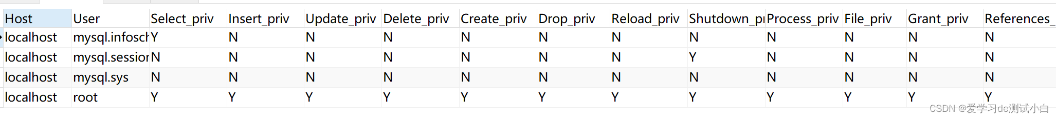 06-MySQL-基础篇-SQL之DCL语句