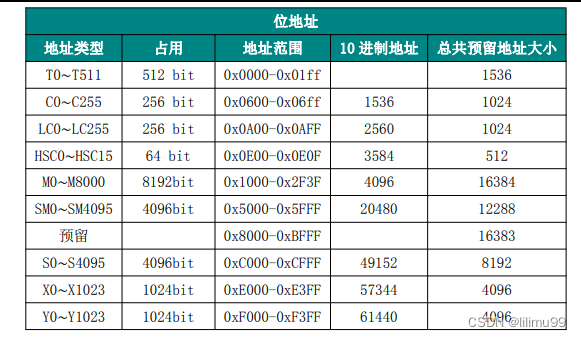 modbus指令测试