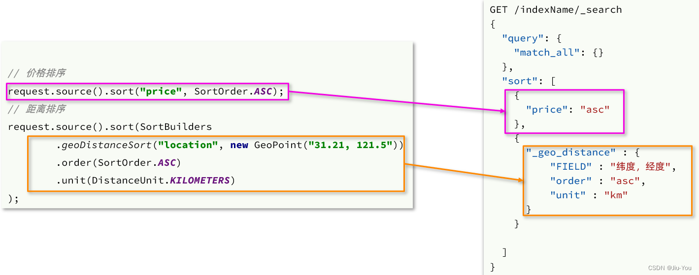 [外链图片转存失败,源站可能有防盗链机制,建议将图片保存下来直接上传(img-gvCg7PcI-1668346812926)(assets/image-20210722095227059.png)]