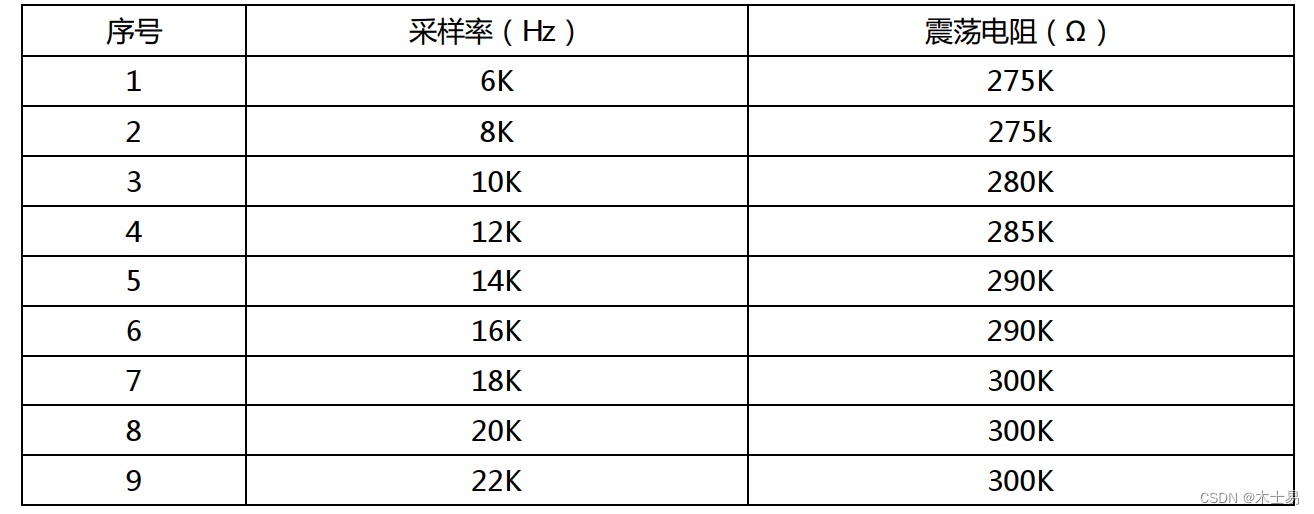 WT588D 应用注意事项