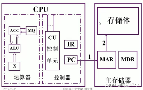 [外链图片转存失败,源站可能有防盗链机制,建议将图片保存下来直接上传(img-pXTac5qs-1673351761530)(D:\Typora图片\image-20230110192547572.png)]