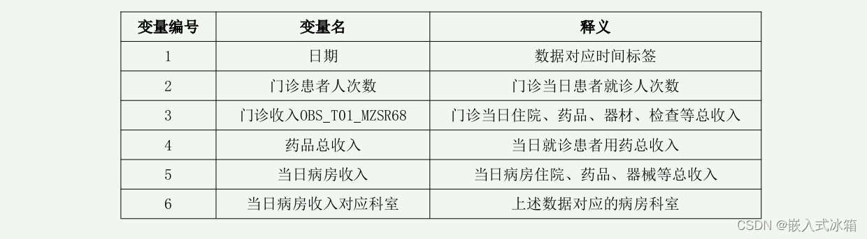 2024钉钉杯B题医疗门诊患者及用药数据案例分析