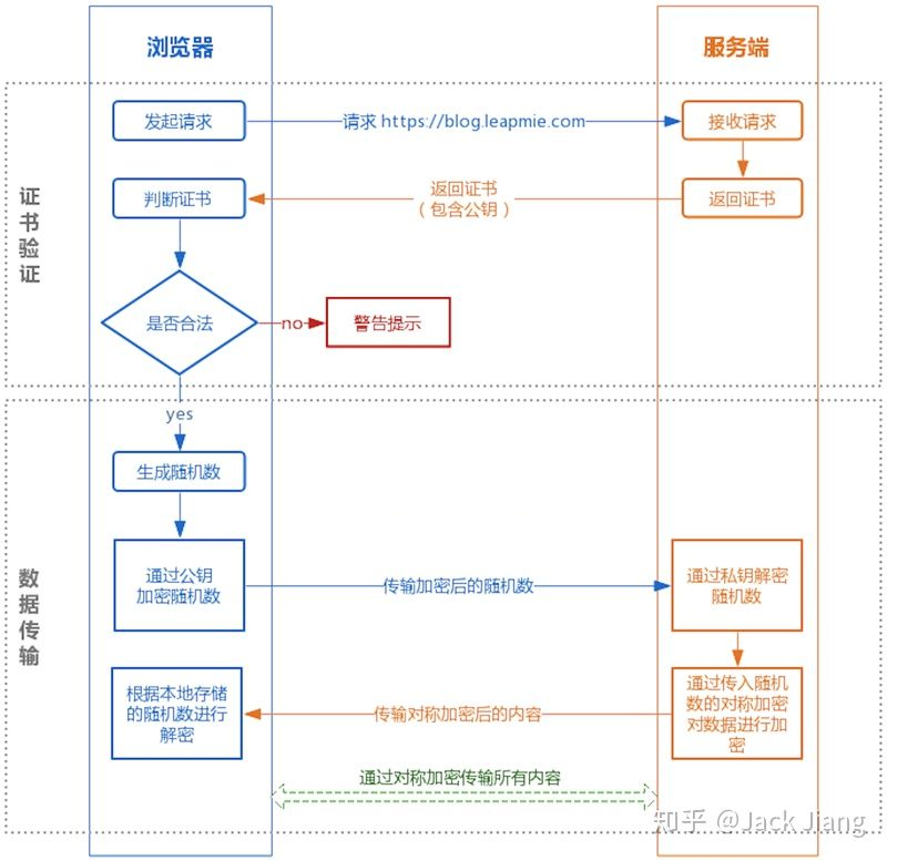 理解https的验证过程