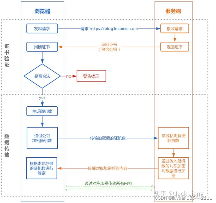 理解https的验证过程