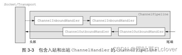 图123