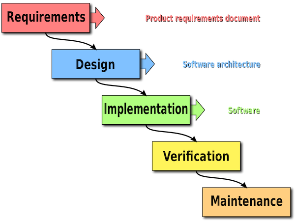 DevOps 历史