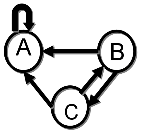 PageRank算法