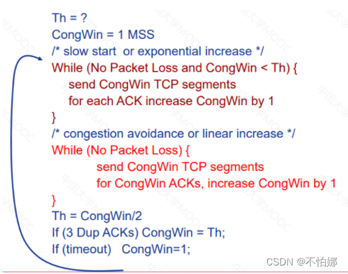 【计算机网络笔记】TCP的拥塞控制机制