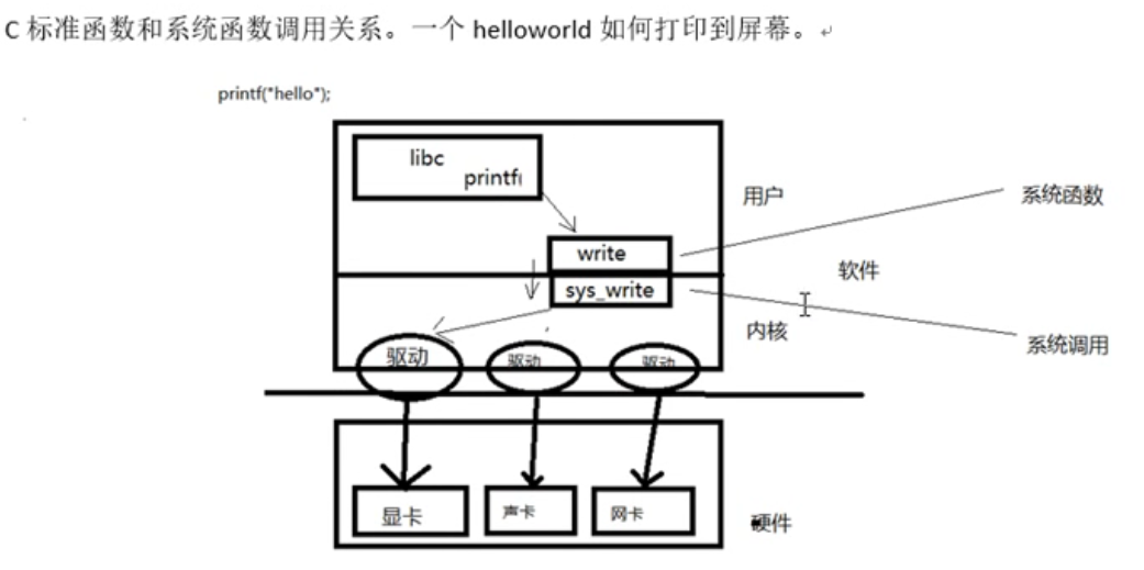 Linux system call printing function - Programmer Sought