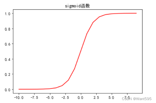 sigmoid函数