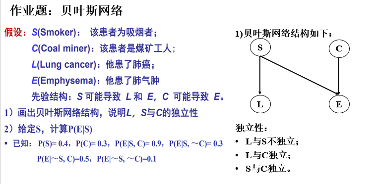 电子科技大学人工智能期末复习笔记（四）：概率与贝叶斯网络