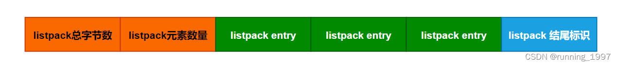 listpack结构