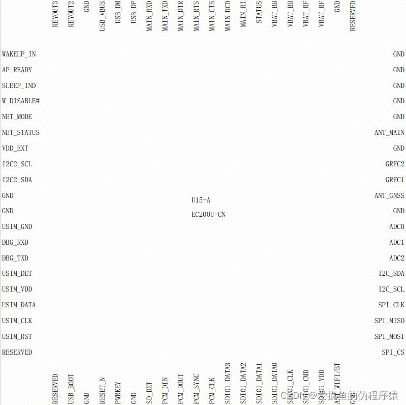 EC200U-CN学习(二)