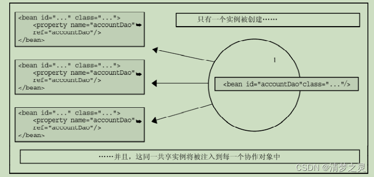 spring_scope