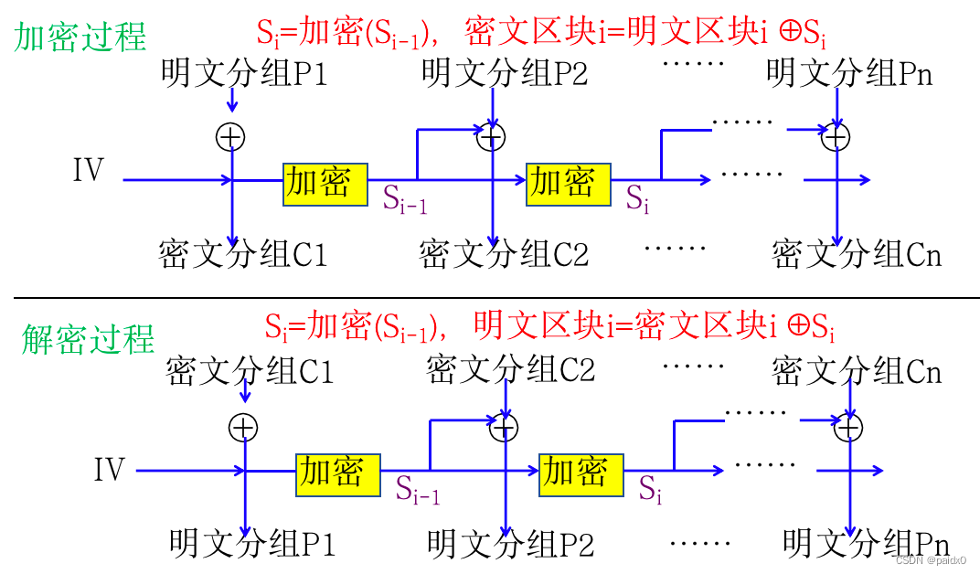 请添加图片描述