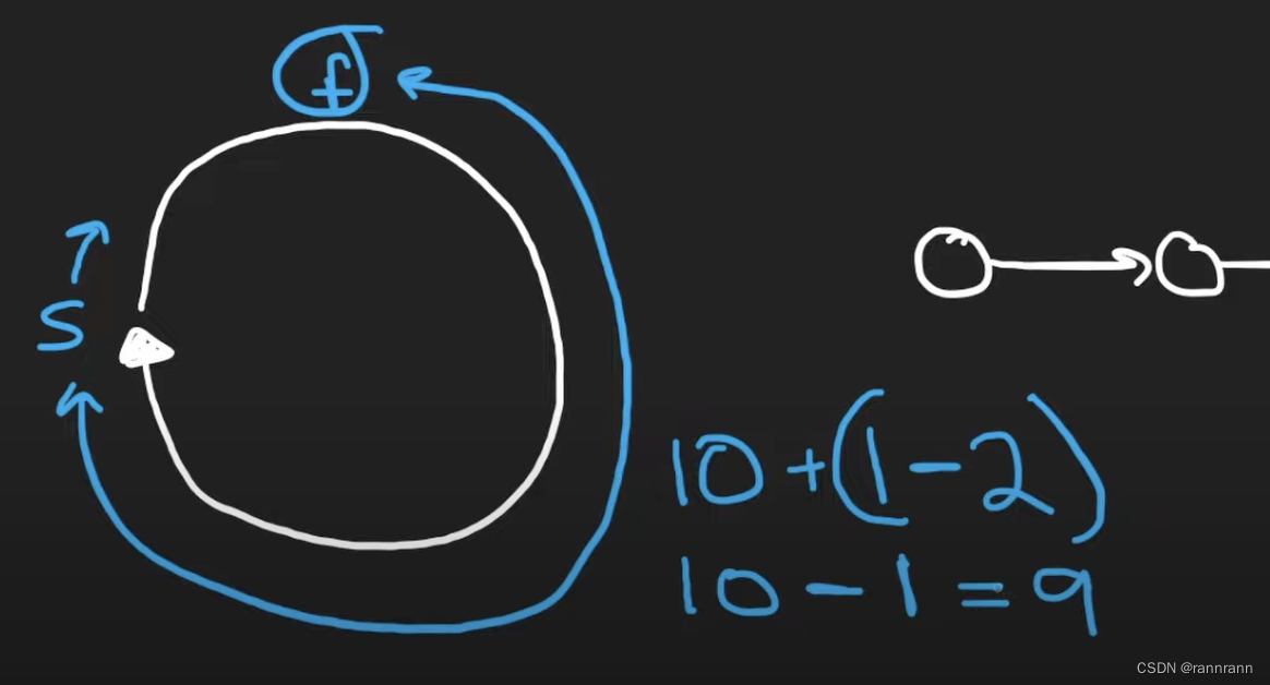 【c++Leetcode】141. Linked List Cycle