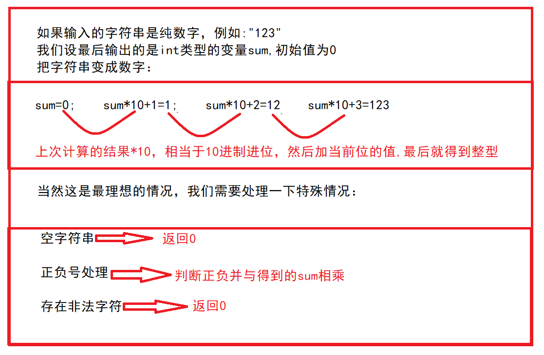 【Java笔试强训】Day6（45840-不要二、23292-字符串转成整数）