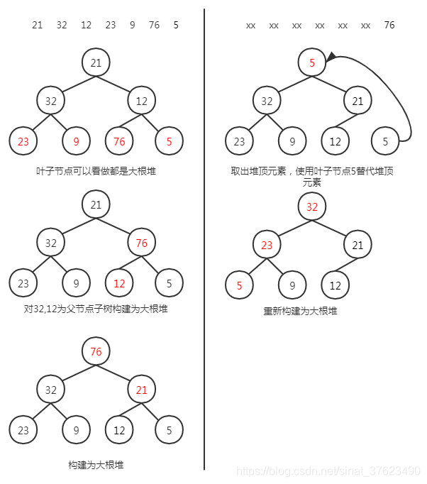 堆排序