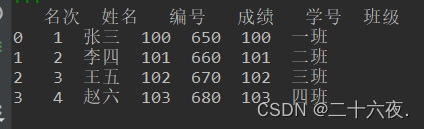 【Python处理EXCEL】基础操作篇3：用Python对Excel表格进行拼接合并