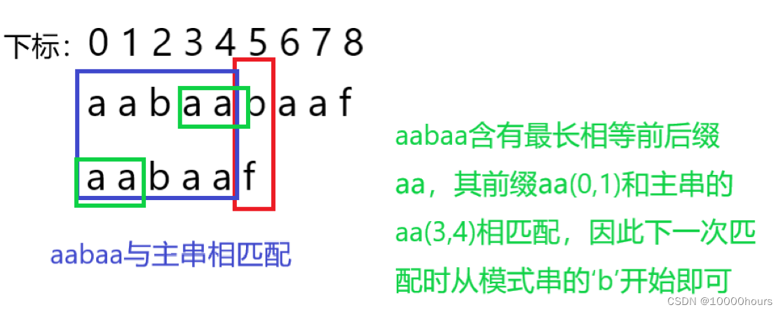 【KMP算法】学习总结