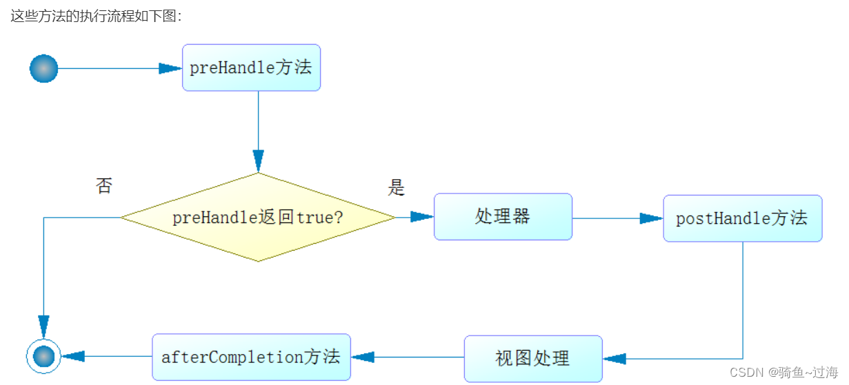 [外链图片转存失败,源站可能有防盗链机制,建议将图片保存下来直接上传(img-1DCg2Wp0-1660268383667)(java%E9%9D%A2%E8%AF%95%E9%A2%98-%E9%9C%80%E8%A6%81%E8%83%8C%E7%9A%84%E5%86%85%E5%AE%B9.assets/31C010B3F63CB1CC1ADC5481E9E77BDB)]