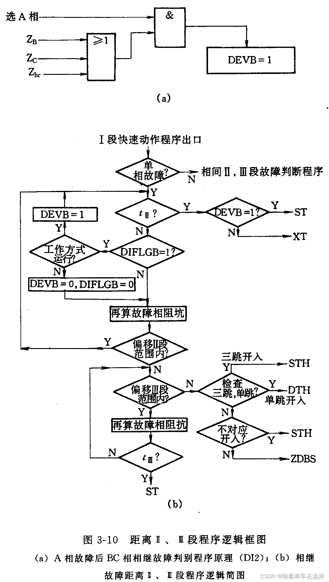 高压线路距离保护程序逻辑原理（四）