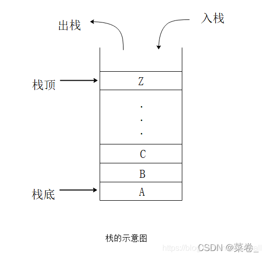 这是一张栈的示意图