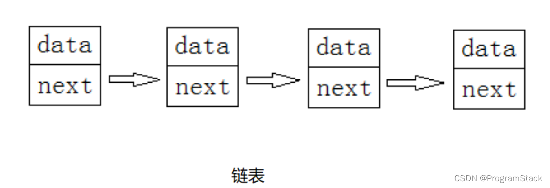 学习数据结构第3天(线性表的定义和基本操作)