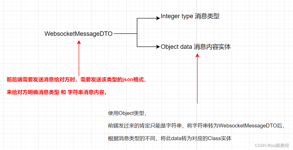 学习风`宇blog的websocket模块