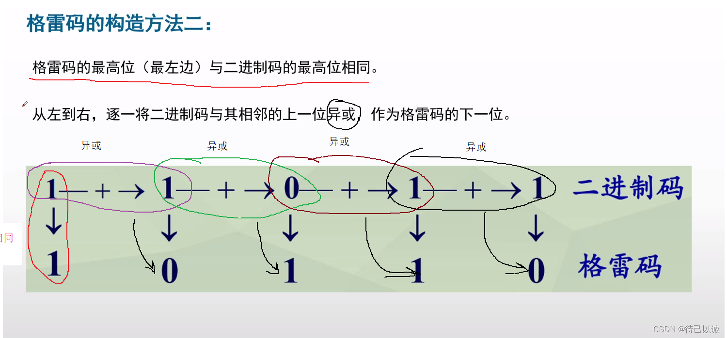 【数电基础】——数制和码制