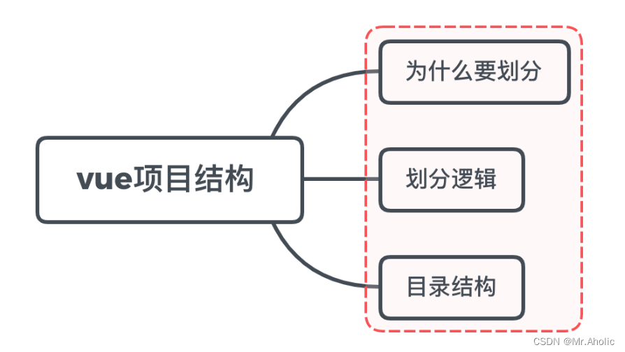 【Vue面试题二十七】、你了解axios的原理吗？有看过它的源码吗？