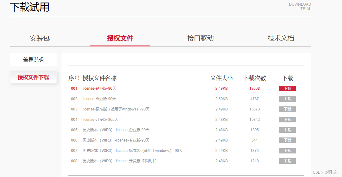 国产系统：麒麟之人大金仓数据库部署