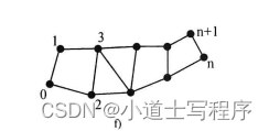 vtk- 数据类型（一） 三角链实例代码