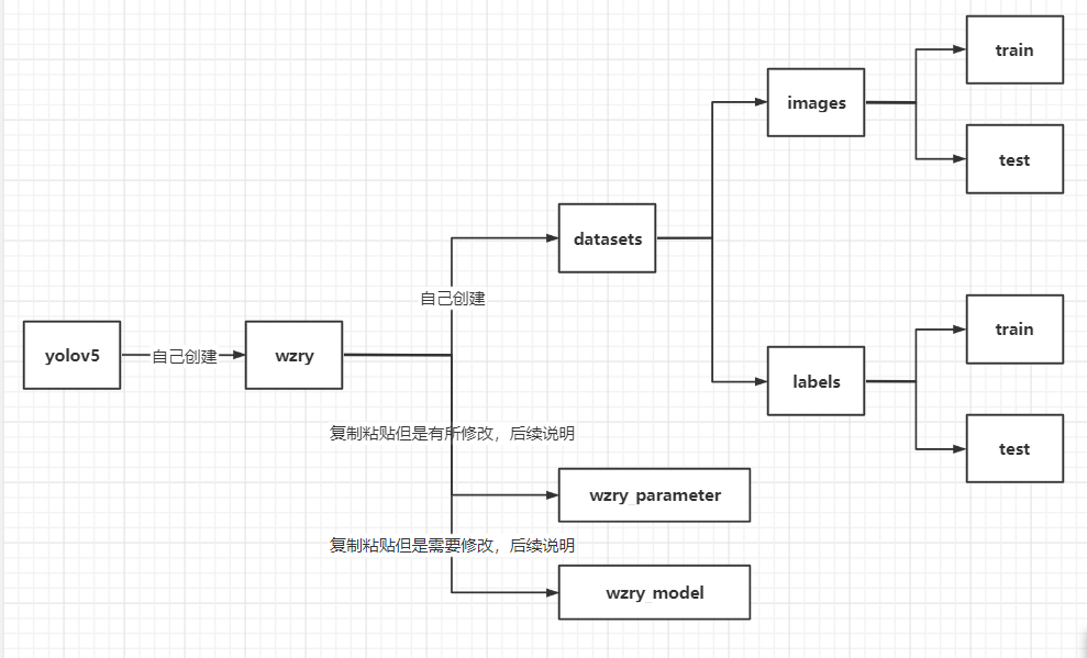 【Yolov5】1.认真总结6000字Yolov5保姆级教程（2022.06.28全新版本v6.1）