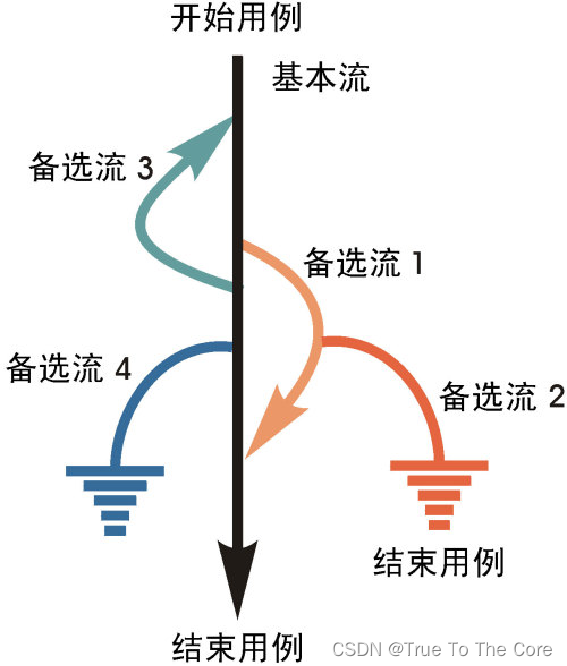 软件测试-黑盒测试方法