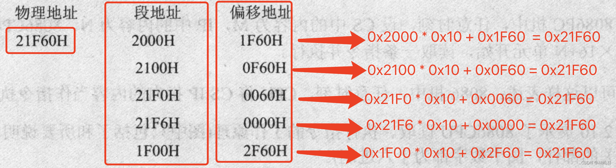 汇编物理地址计算与段地址认识