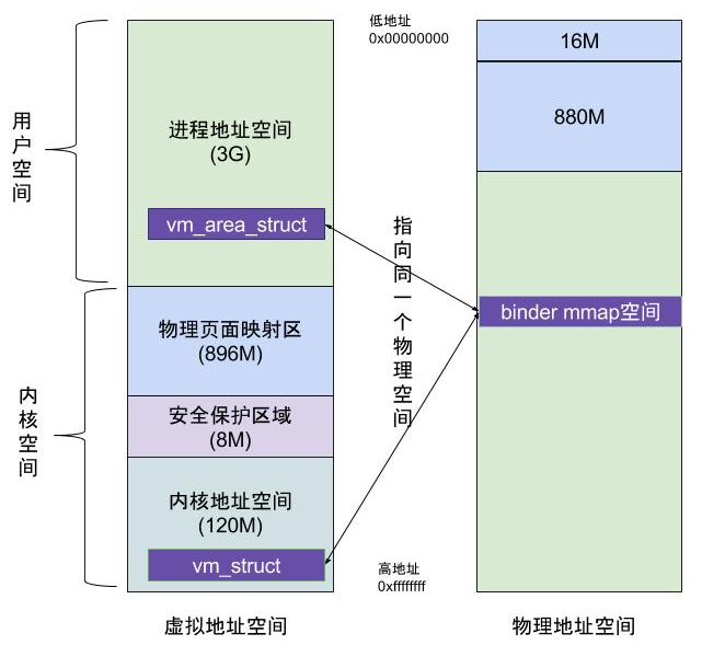 内存模型