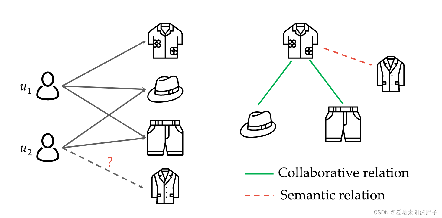 Latent Structure Mining with Contrastive Modality Fusion for Multimedia ...