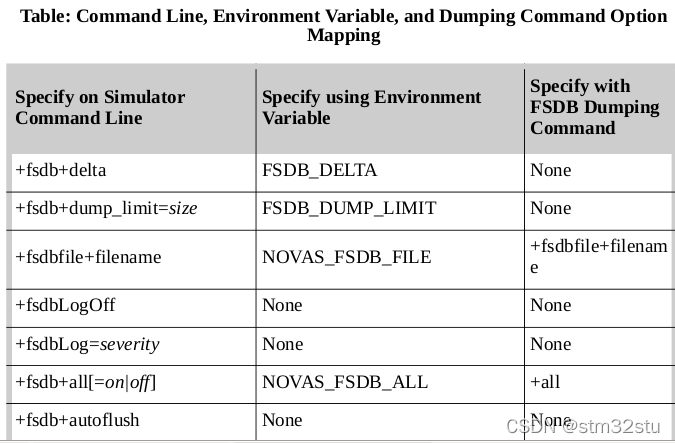Waveview Fsdb 【仿真】波形dump(vcd,shm,fsdb,saif,...)_dump shm-CSDN博客
