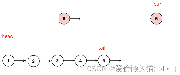 【LeetCode】移除链表元素