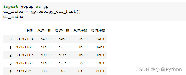 油价变化