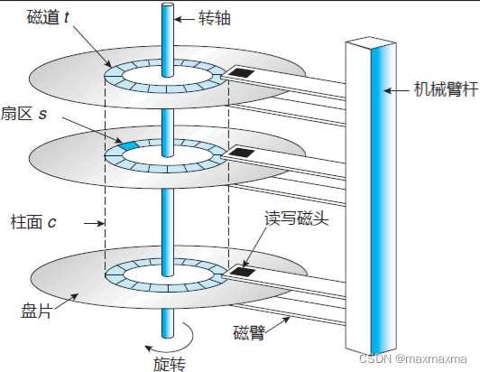 机械硬盘内部是什么结构？ - 知乎