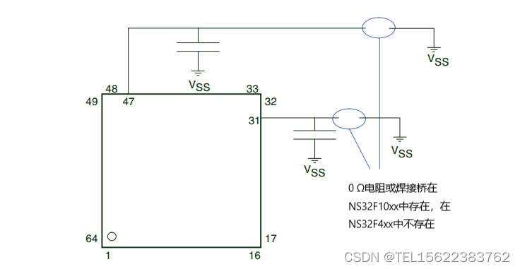 STM32F407ZIT6 国产替代者NS32F407ZIT6 NS32F407ZGT6 软硬件通用 无需修改任何程序代码