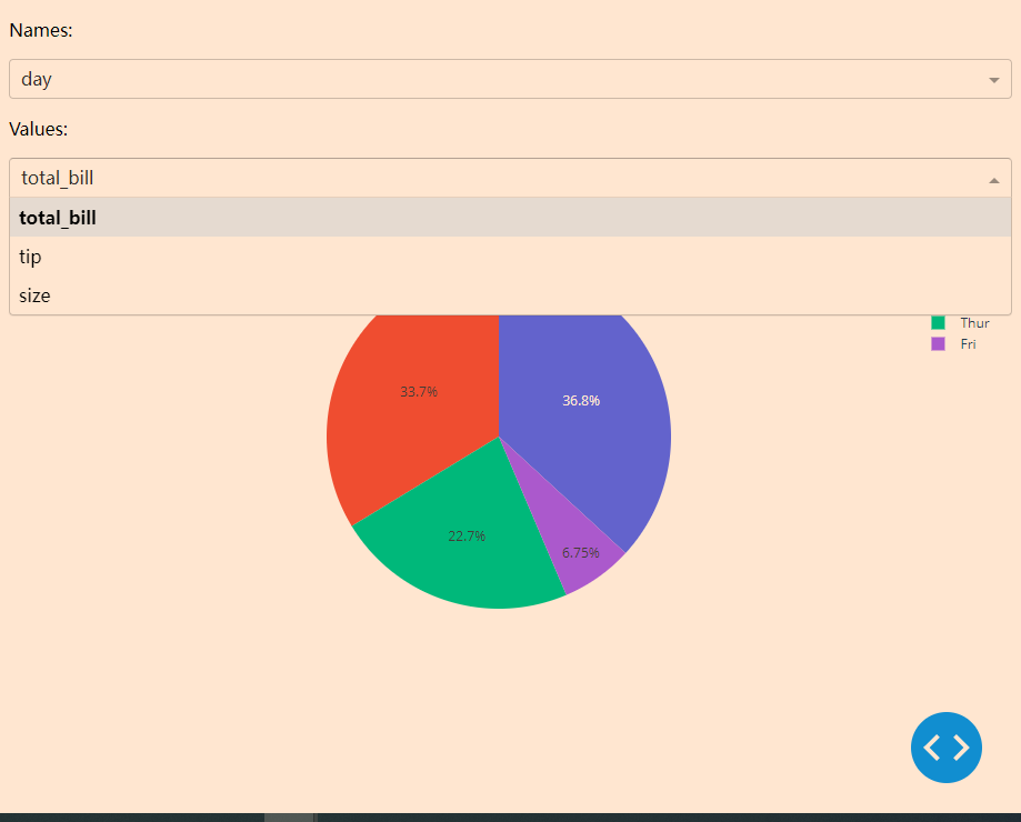 【Python百日进阶-数据分析】Day133 - plotly饼图:px.pie()实例