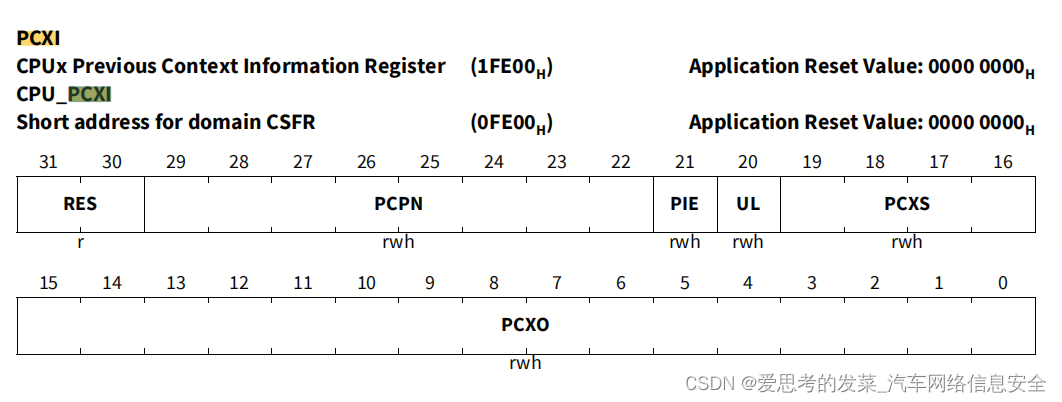 AURIX Tricore 寄存器: 通用寄存器，系统寄存器，中断_tricore的io控制-CSDN博客