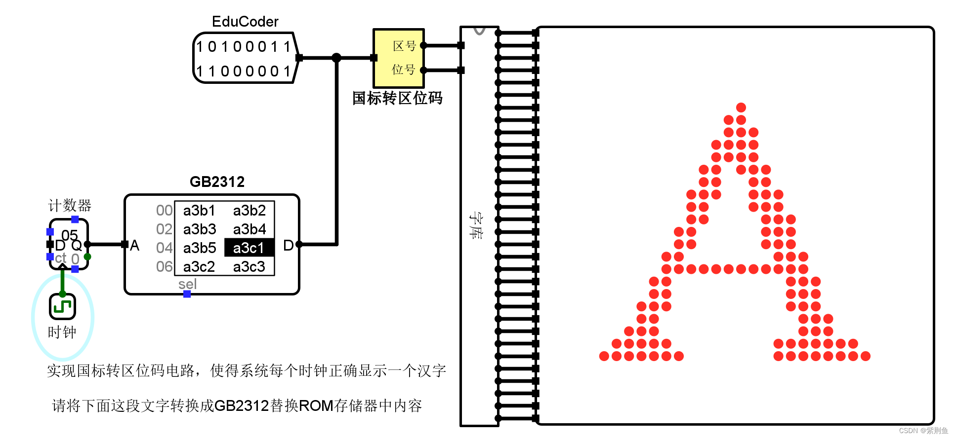 汉字机内码获取实验