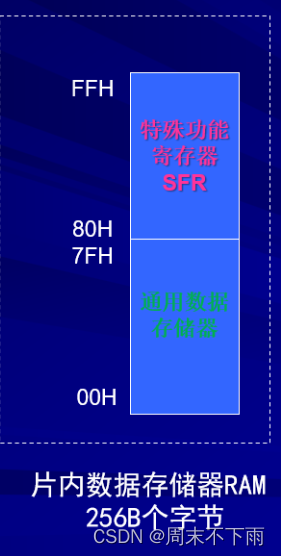 ここに画像の説明を挿入します