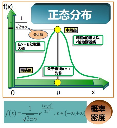 概率统计极简入门：通俗理解微积分/期望方差/正态分布前世今生(23修订版)