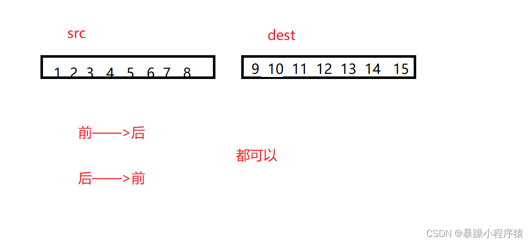 memcpy函数和memmove函数