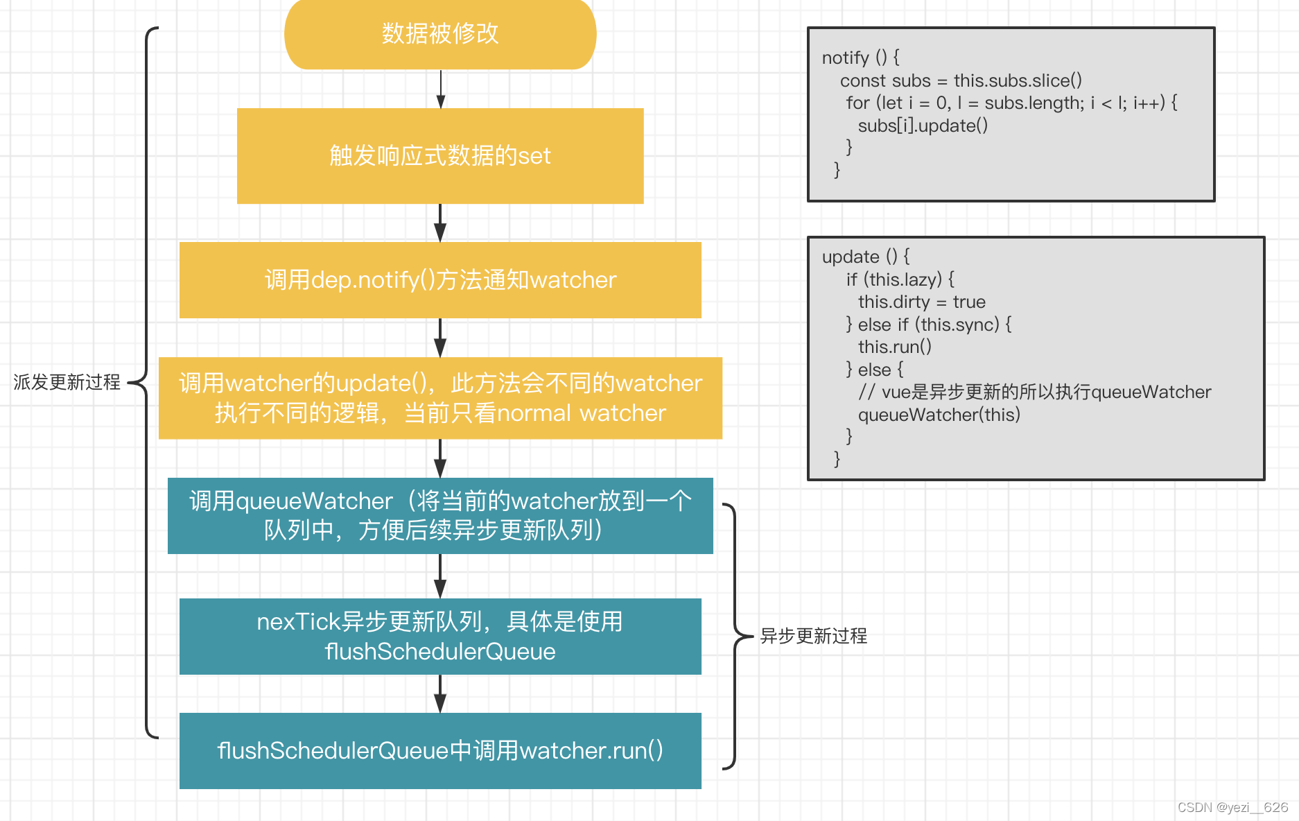 ![在这里插入图片描述](https://img-blog.csdnimg.cn/f6970cd3738f41ebaa2ffeec9730487c.png?x-oss-process=image/watermark,type_d3F5LXplbmhlaQ,shadow_50,text_Q1NETiBAeWV6aV9fNjI2,size_20,color_FFFFFF,t_70,g_se,x_16